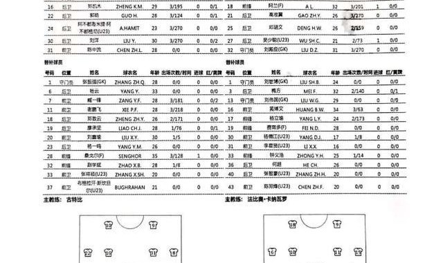 世界杯直播官网app下载入口-沧州雄狮vs广州队首发：艾哈因伤缺战 费南多替补